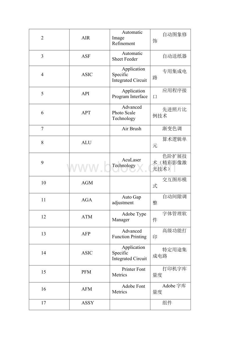 打印机英语缩写术语.docx_第2页