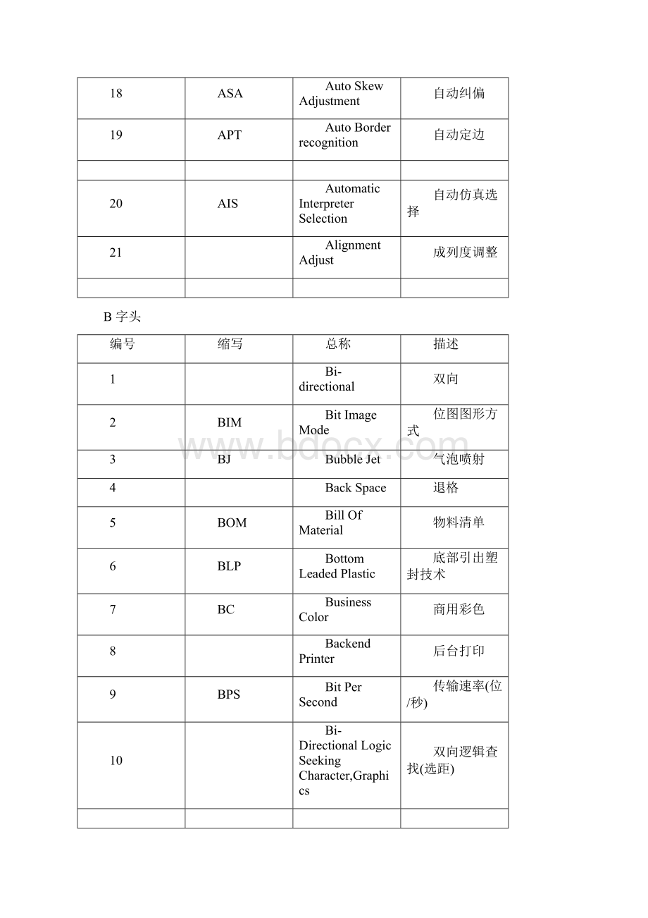 打印机英语缩写术语.docx_第3页