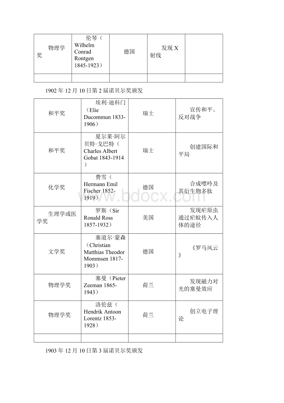 为什么诺贝尔奖不设数学奖.docx_第2页