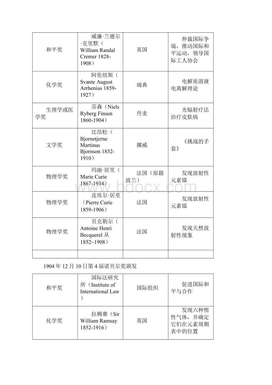 为什么诺贝尔奖不设数学奖.docx_第3页