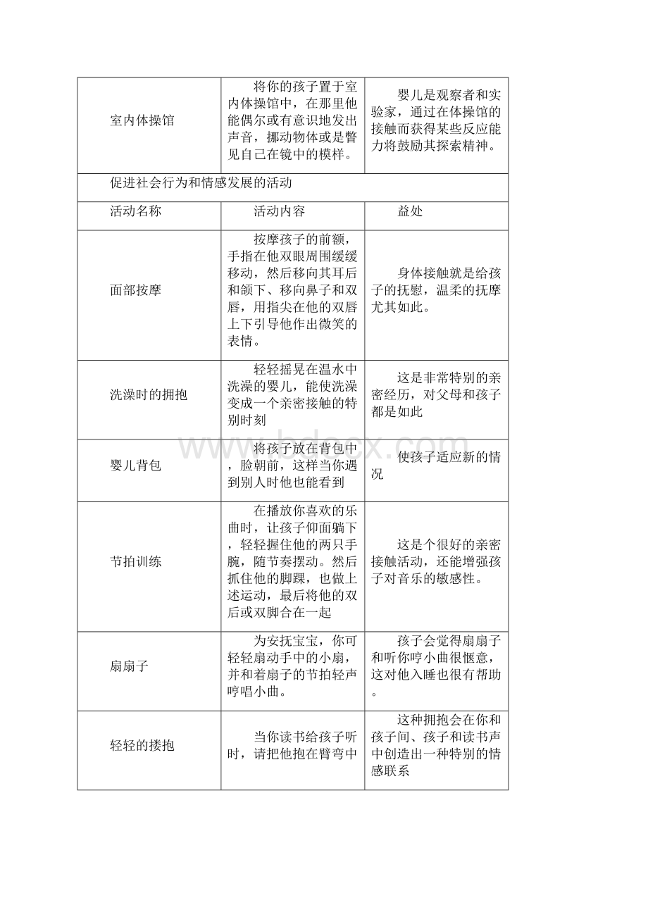 长沙早教长沙金宝贝早教中心婴幼儿教育012个月宝宝的游戏和活动指南.docx_第2页