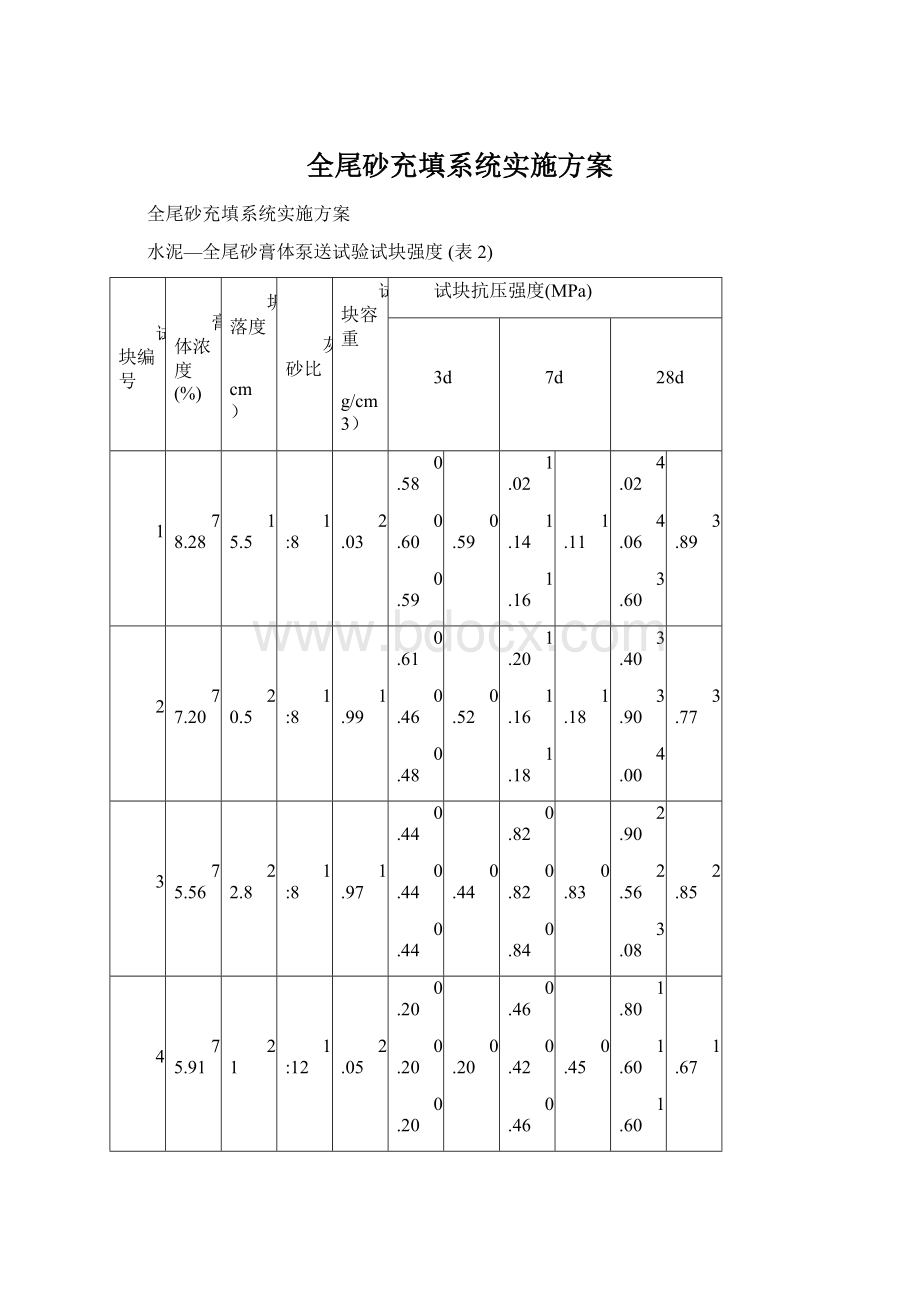 全尾砂充填系统实施方案.docx