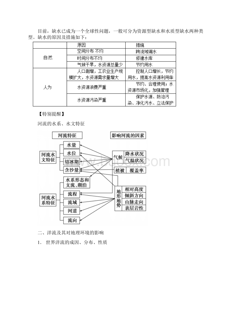 高中地理水循环与洋流限时练.docx_第2页