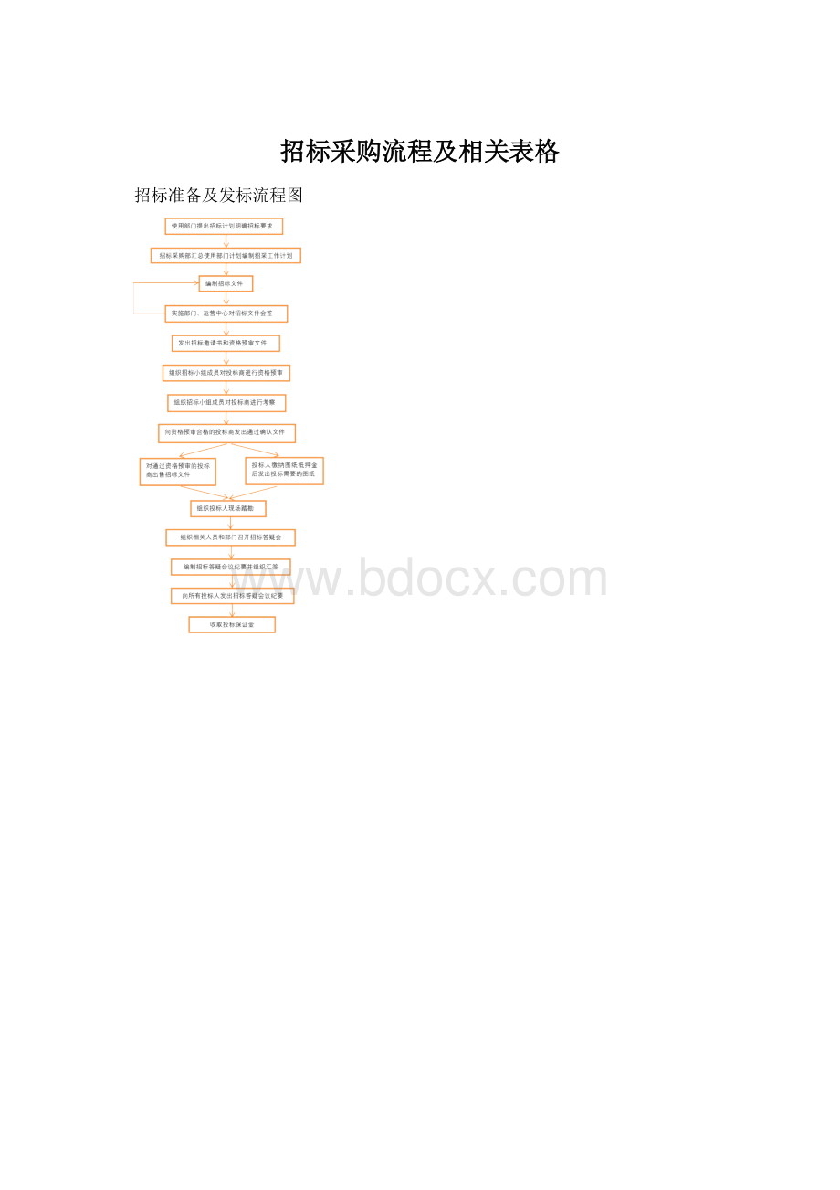 招标采购流程及相关表格Word格式文档下载.docx