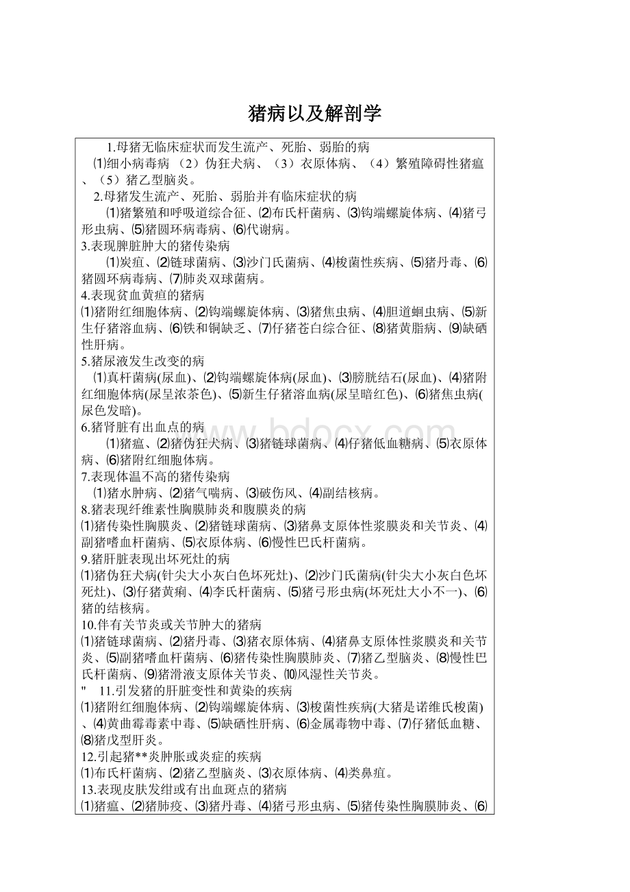 猪病以及解剖学Word文档下载推荐.docx