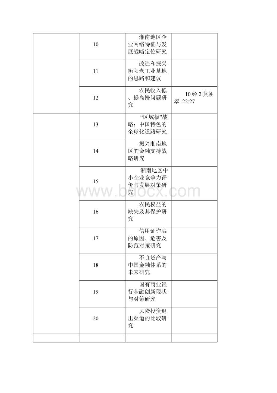 10经2二本论文选题表10级经济学.docx_第2页