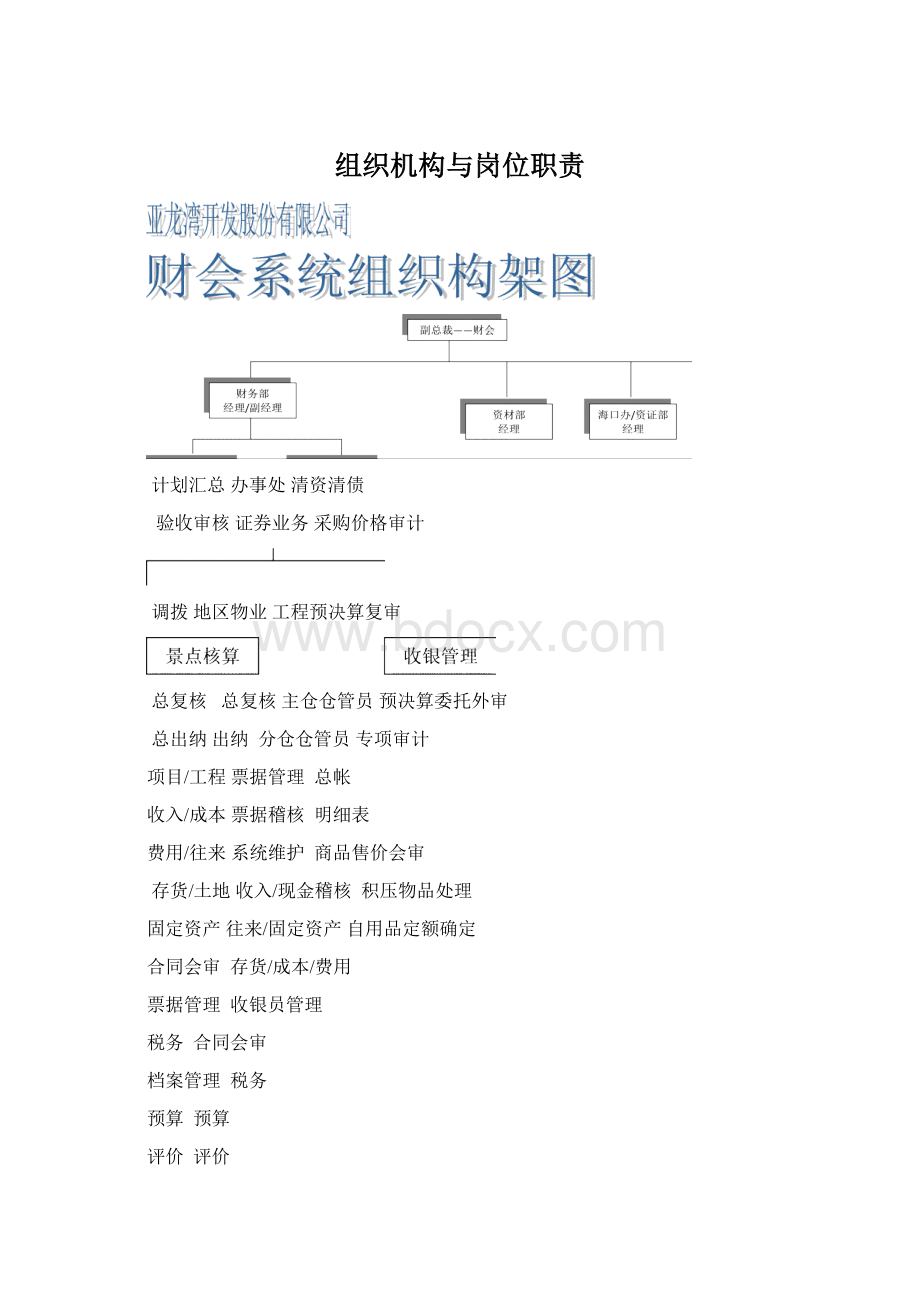 组织机构与岗位职责Word格式文档下载.docx_第1页