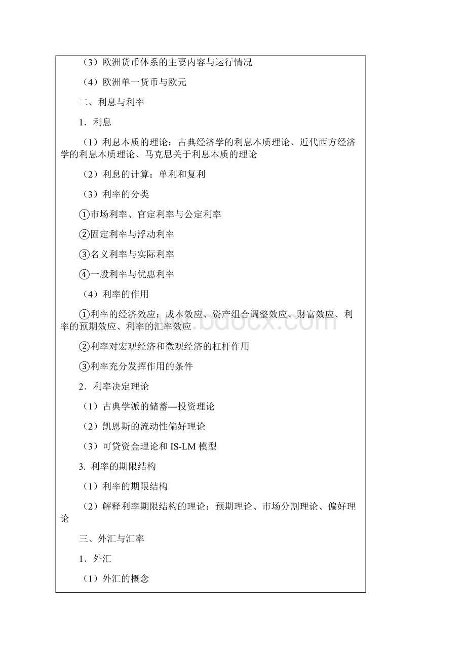 完整版431金融学综合考试大纲详细版Word格式文档下载.docx_第2页