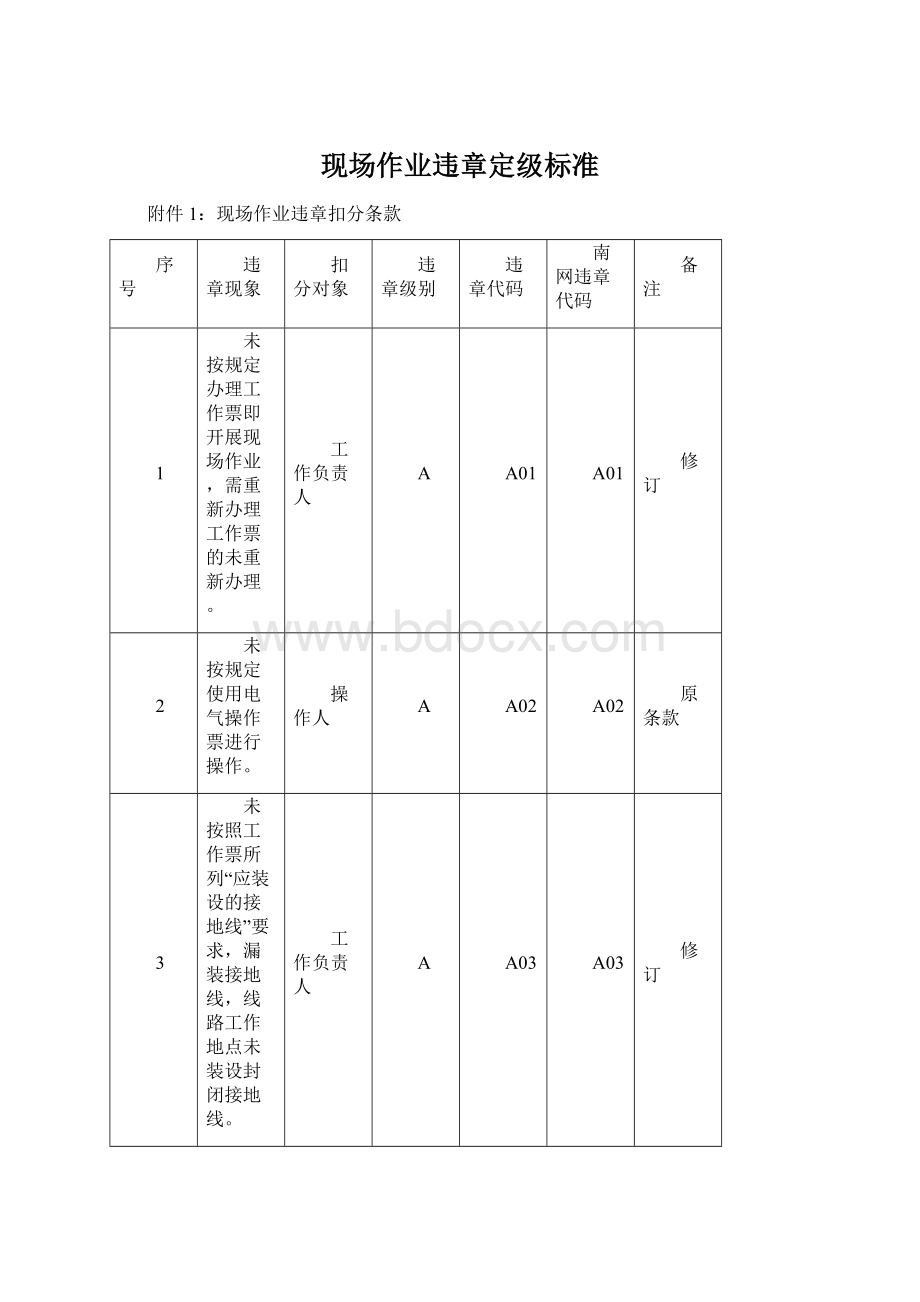 现场作业违章定级标准.docx_第1页