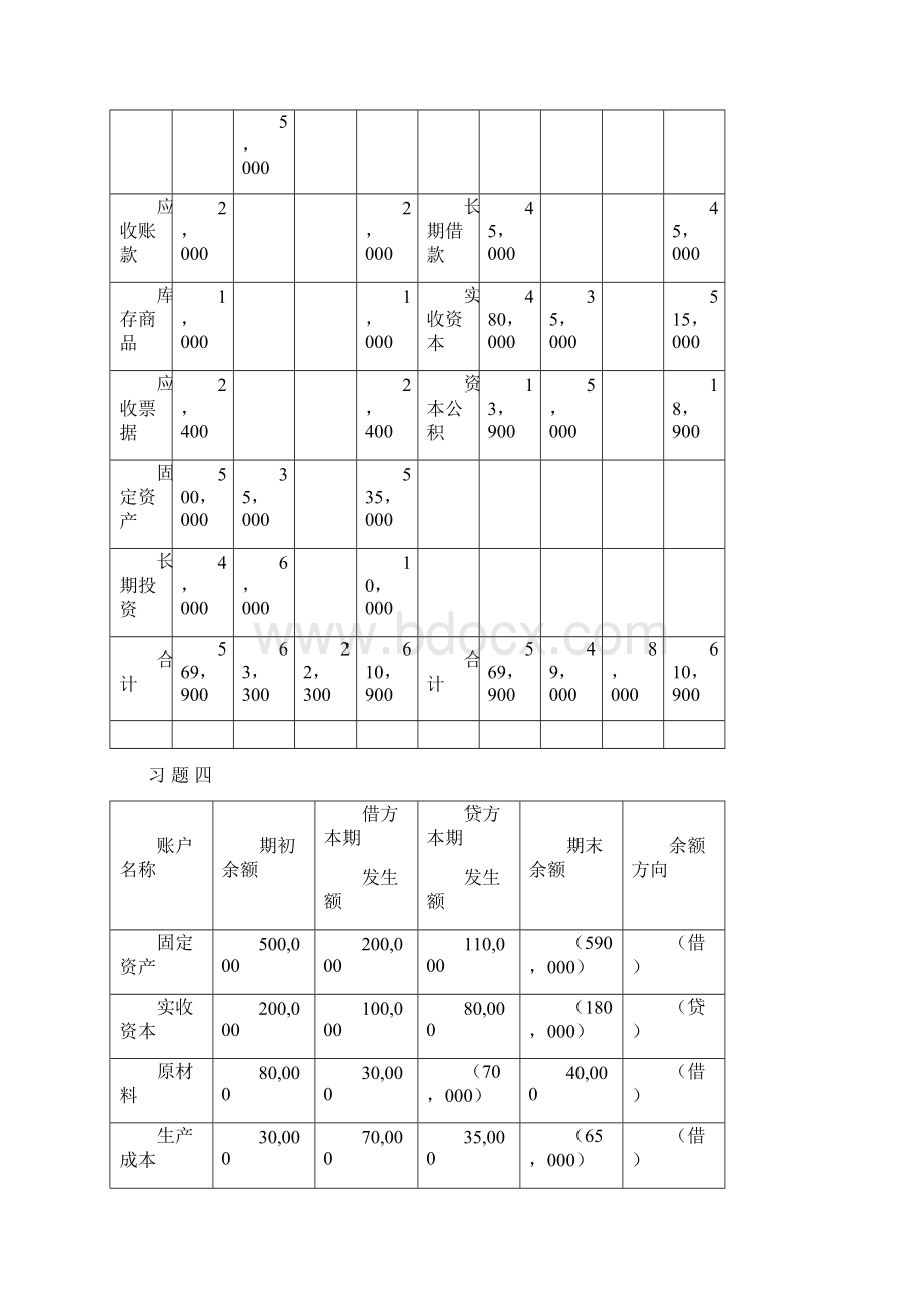 基础会计习题答案部分答案.docx_第2页