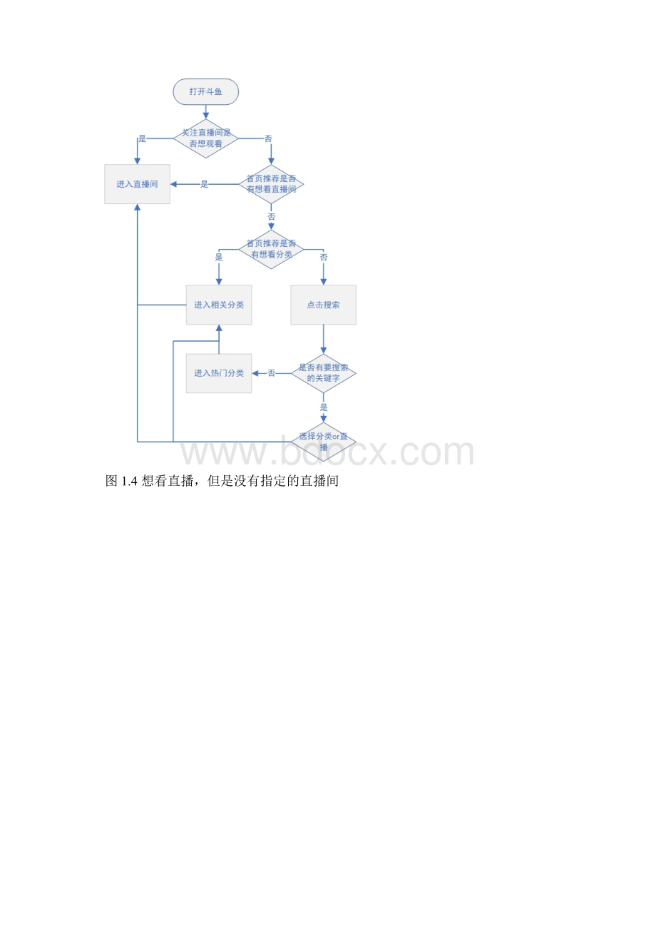 斗鱼直播产品分析报告.docx_第3页