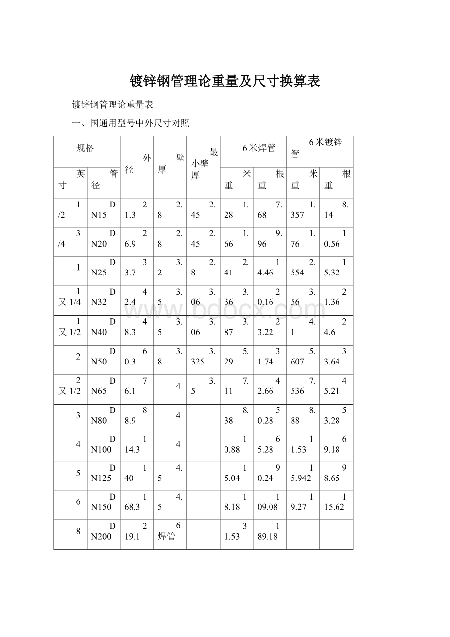 镀锌钢管理论重量及尺寸换算表Word下载.docx_第1页