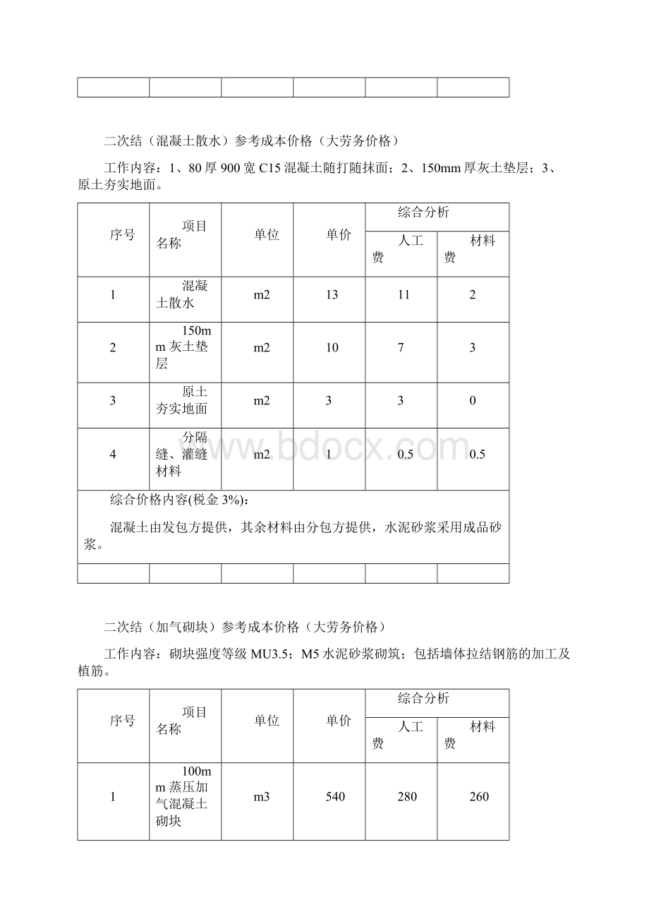 二次结构包工包料劳务价格参考Word下载.docx_第2页