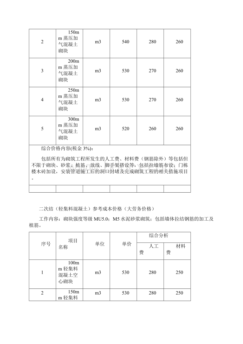 二次结构包工包料劳务价格参考.docx_第3页