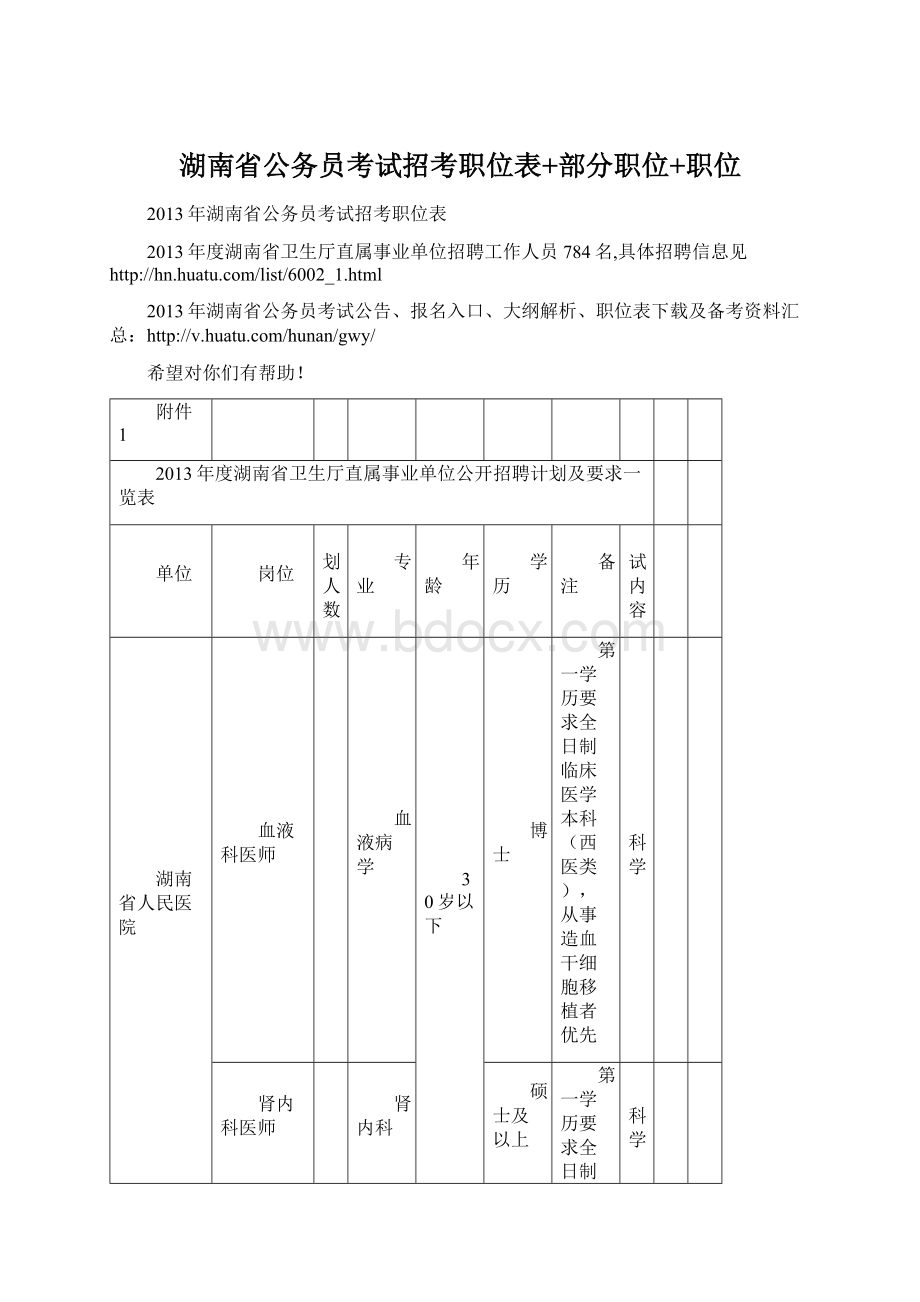 湖南省公务员考试招考职位表+部分职位+职位Word格式文档下载.docx_第1页