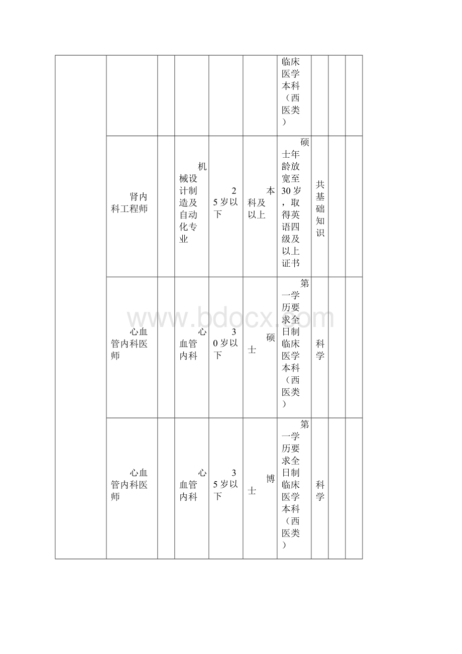 湖南省公务员考试招考职位表+部分职位+职位Word格式文档下载.docx_第2页