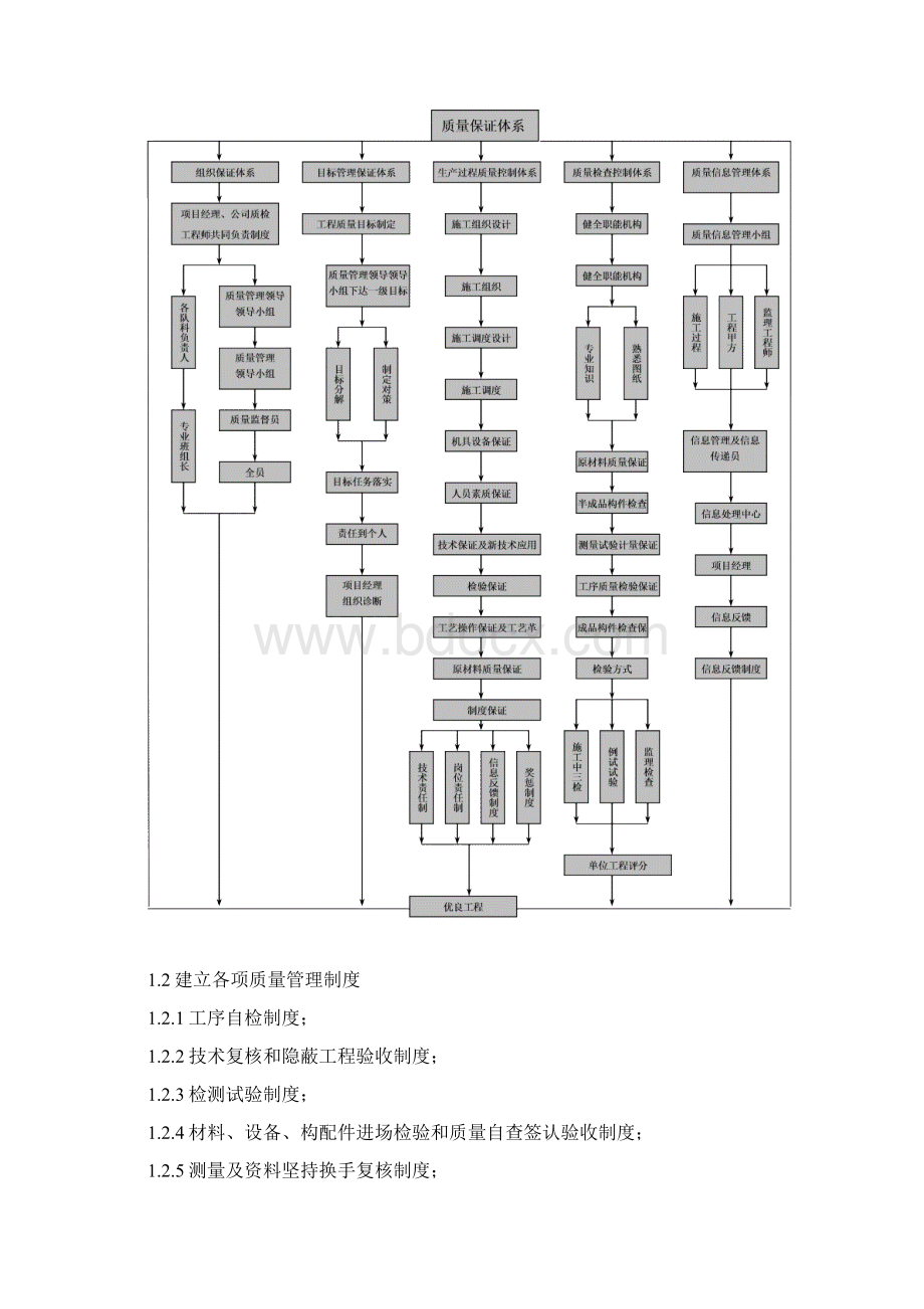 工程质量管理体系及保证措施路基路面综合标.docx_第3页