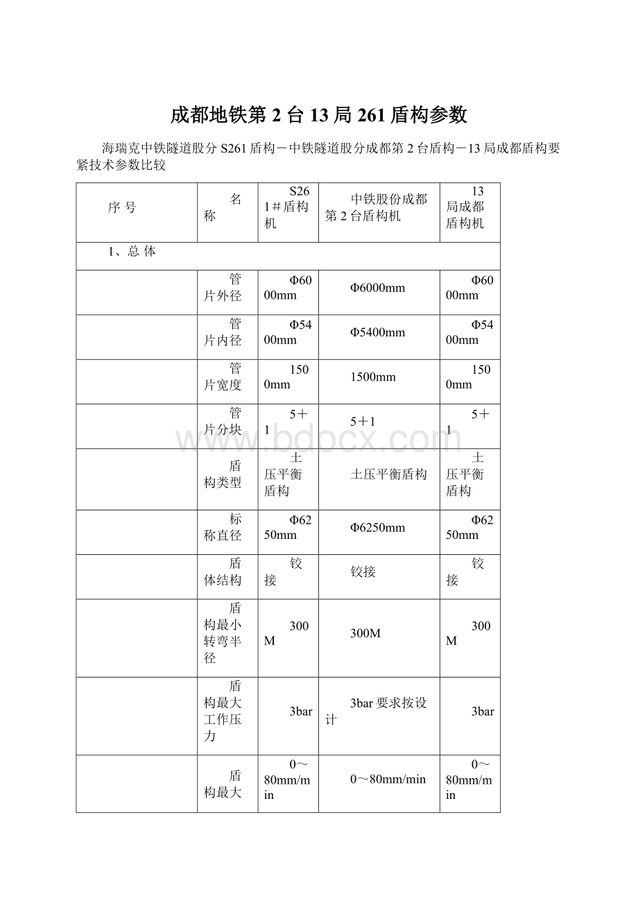 成都地铁第2台13局261盾构参数.docx_第1页