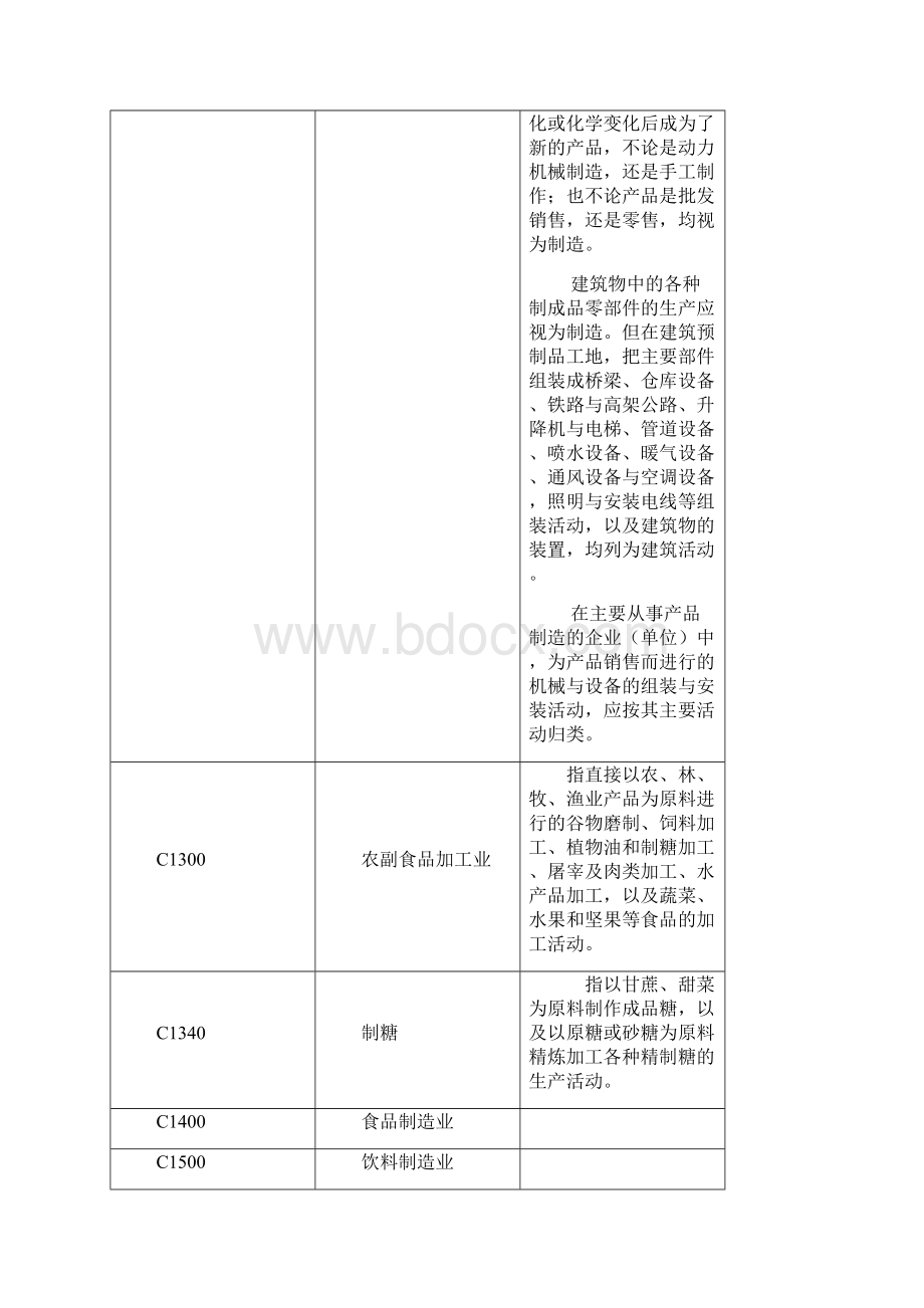 行业代码表.docx_第3页