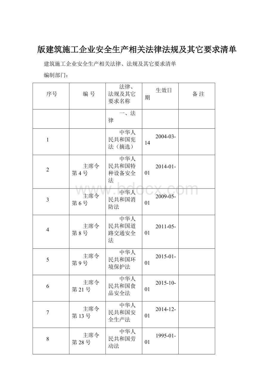 版建筑施工企业安全生产相关法律法规及其它要求清单.docx_第1页