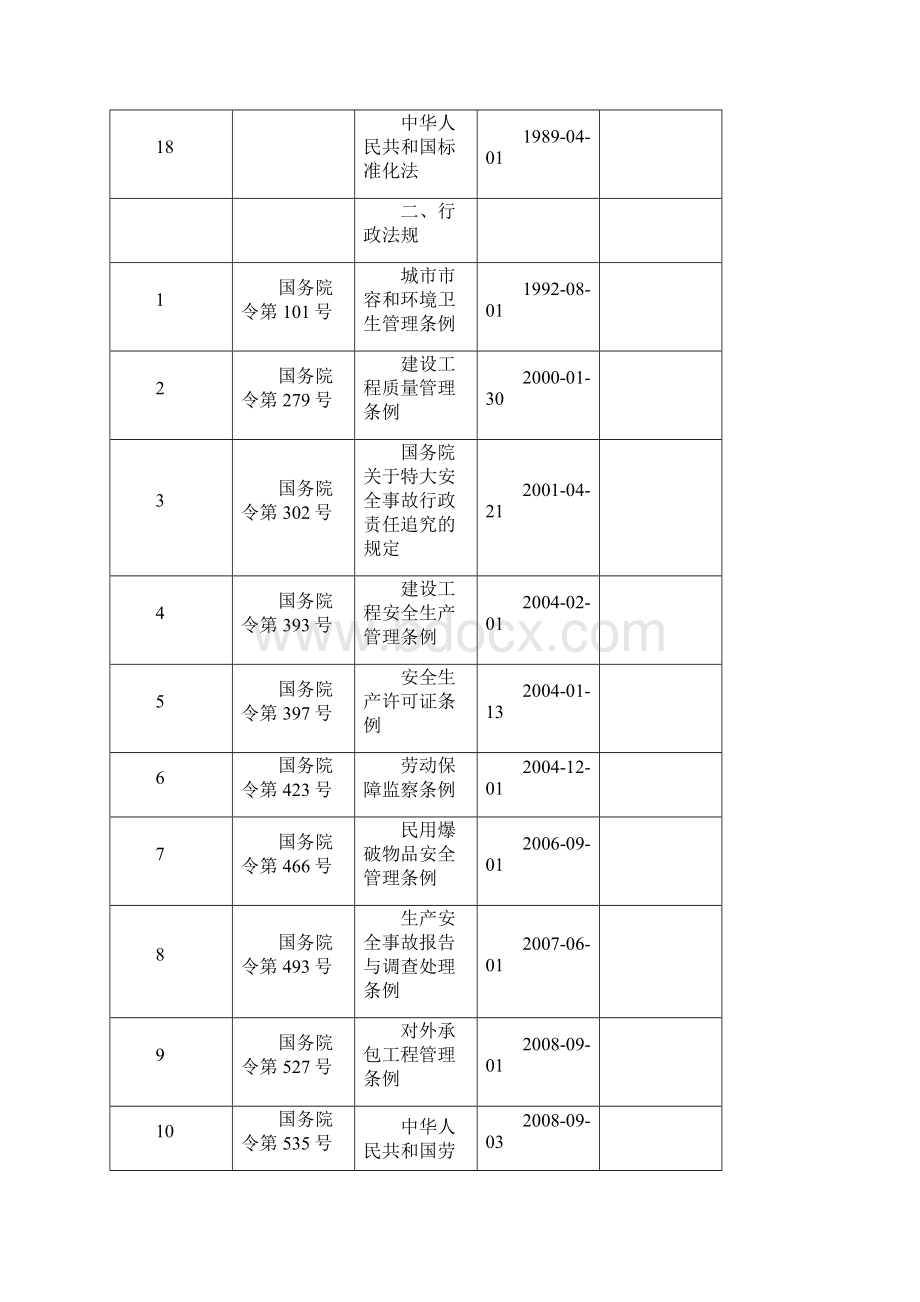 版建筑施工企业安全生产相关法律法规及其它要求清单.docx_第3页