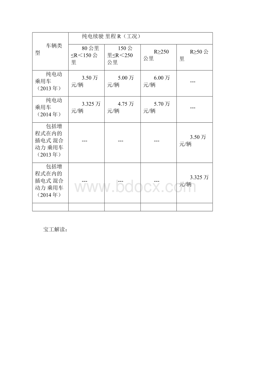 新能源汽车补贴政策及标准解读Word文档格式.docx_第3页