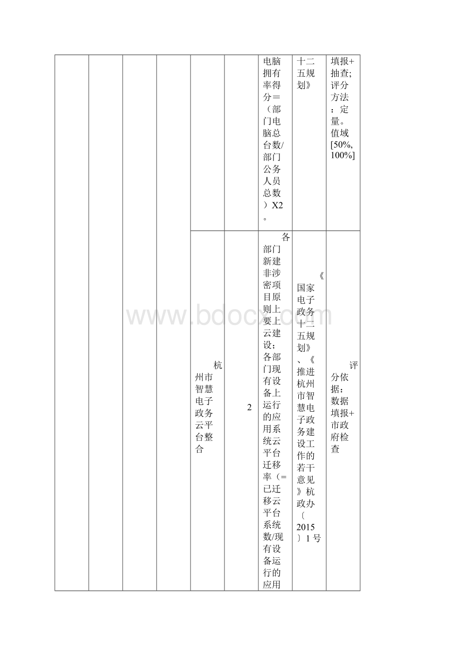 杭州市部门电子政务绩效评估指标体系doc.docx_第2页