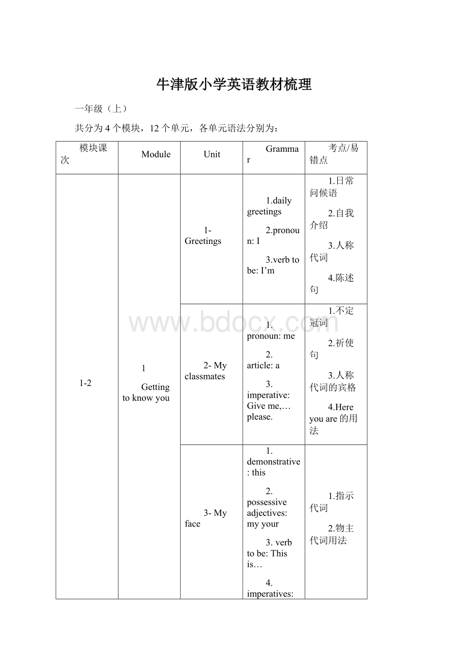 牛津版小学英语教材梳理.docx