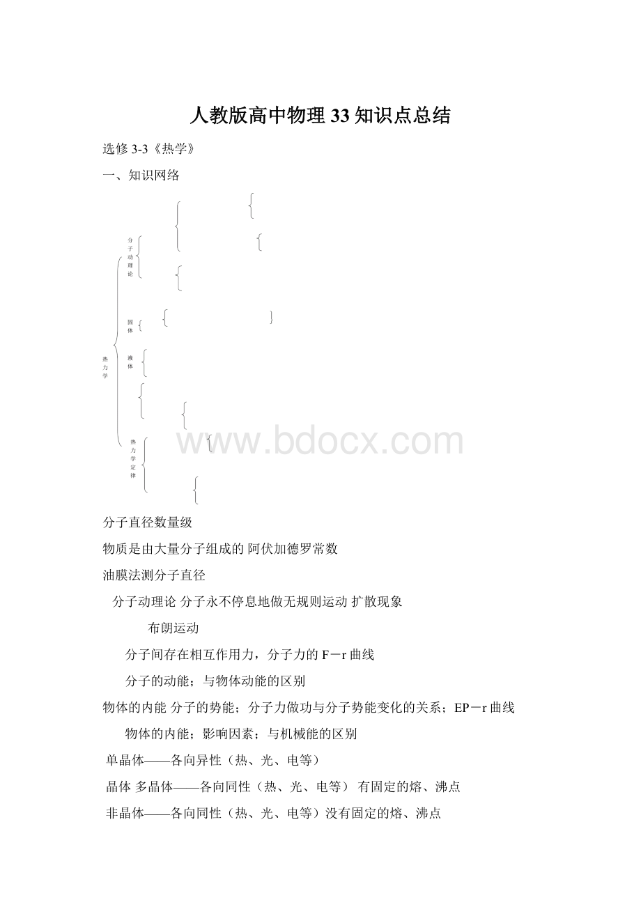 人教版高中物理33知识点总结.docx_第1页