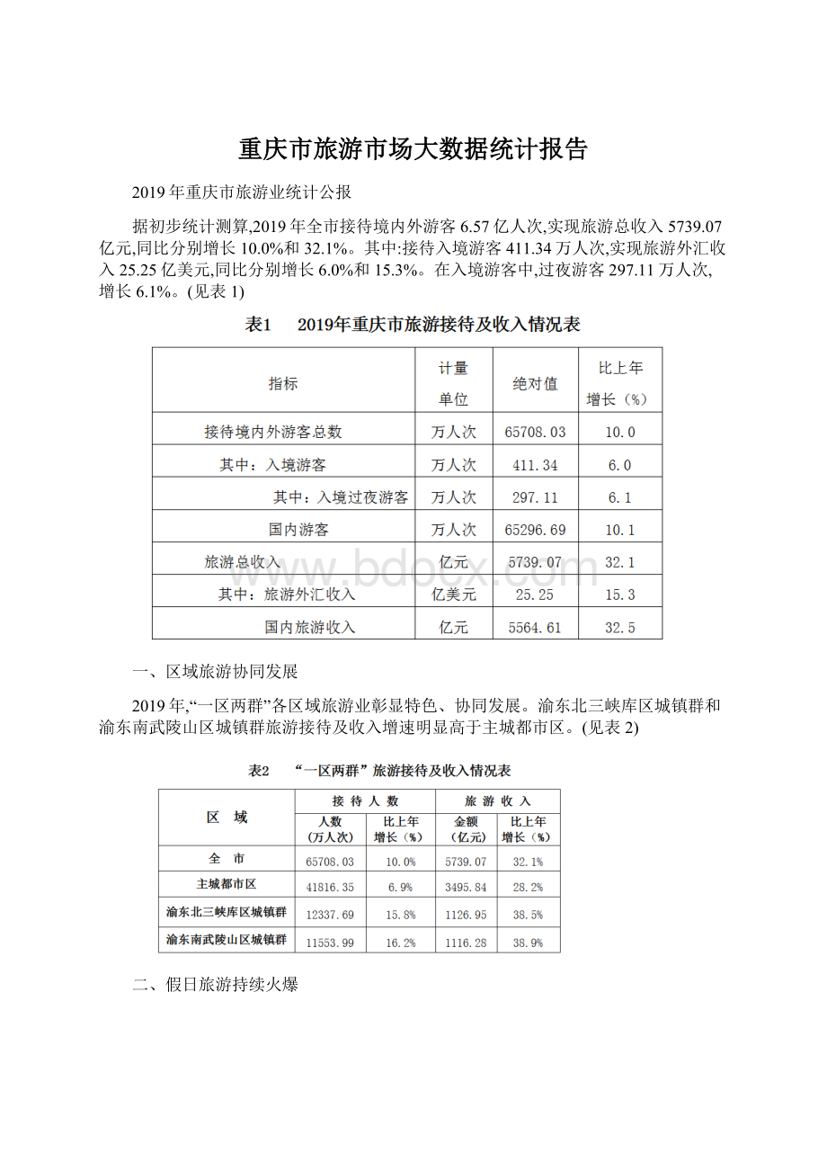 重庆市旅游市场大数据统计报告Word格式.docx