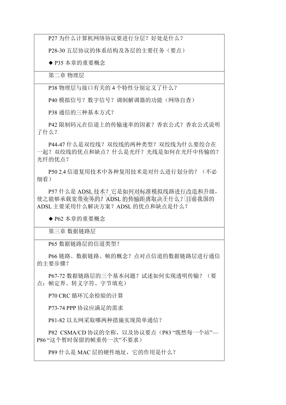 信管计算机网络复习资料Word格式文档下载.docx_第2页