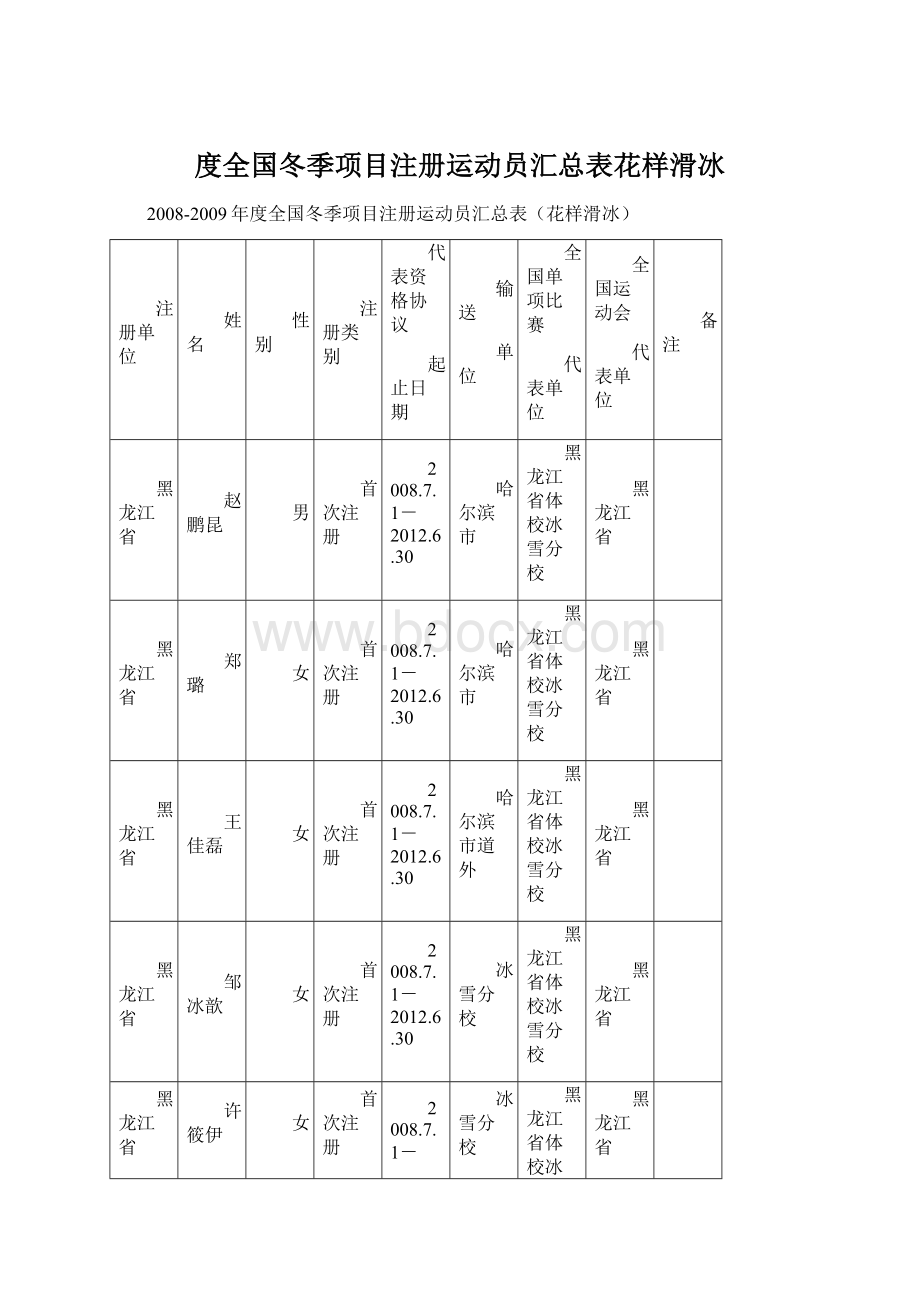 度全国冬季项目注册运动员汇总表花样滑冰.docx