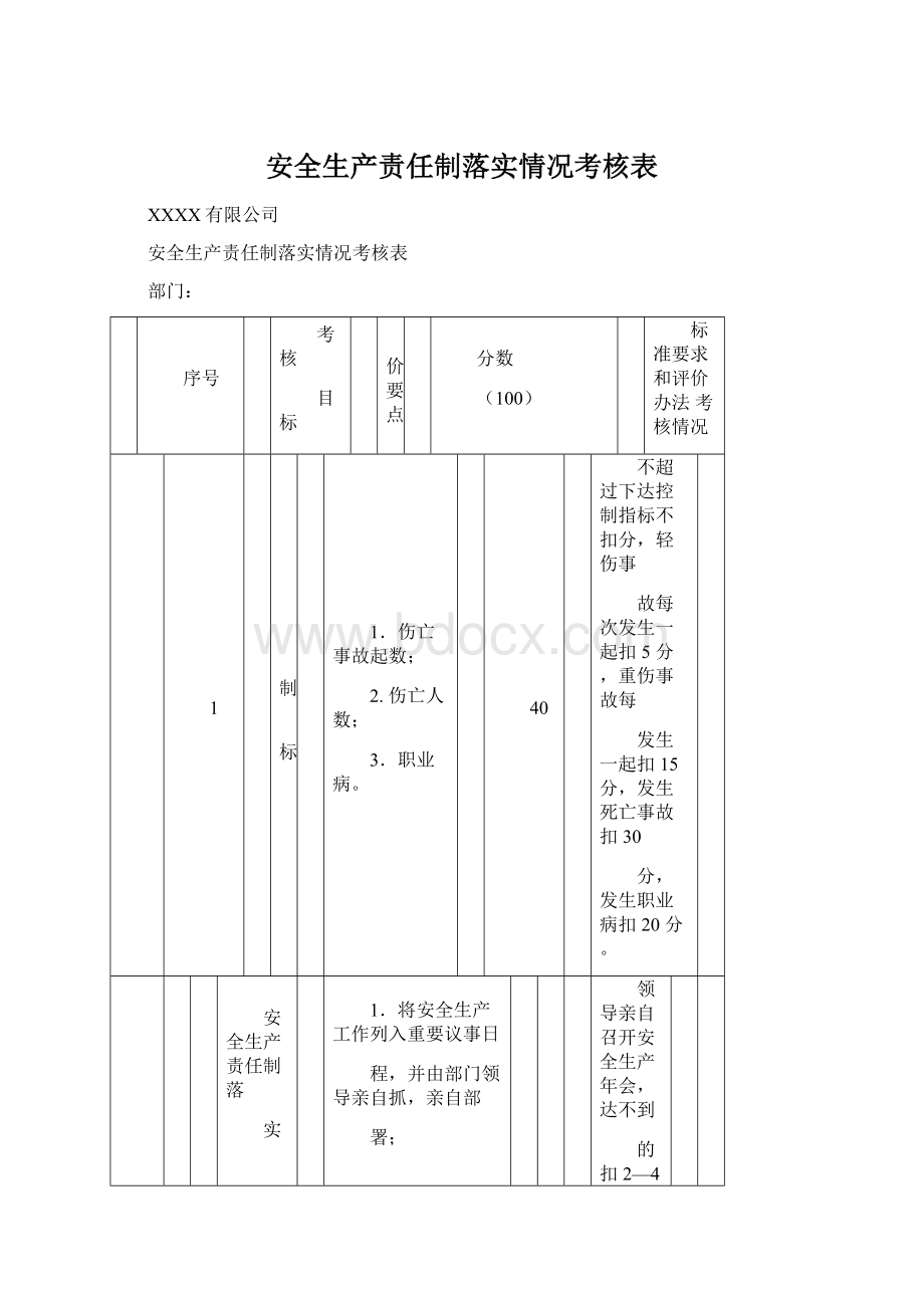 安全生产责任制落实情况考核表.docx_第1页