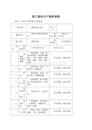 竣工验收分户验收表格Word下载.docx