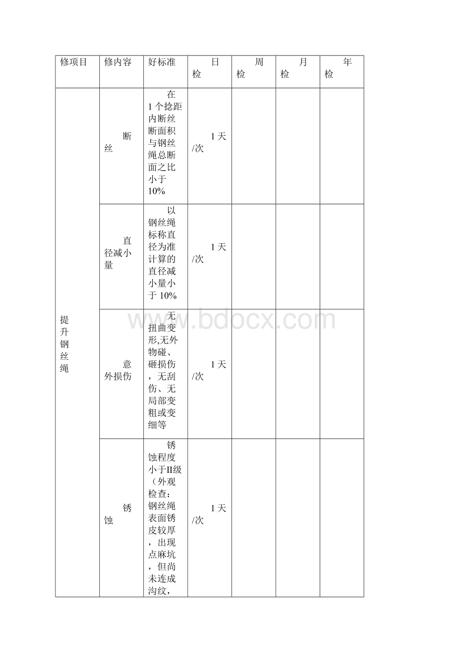 斜巷检修措施Word文件下载.docx_第3页