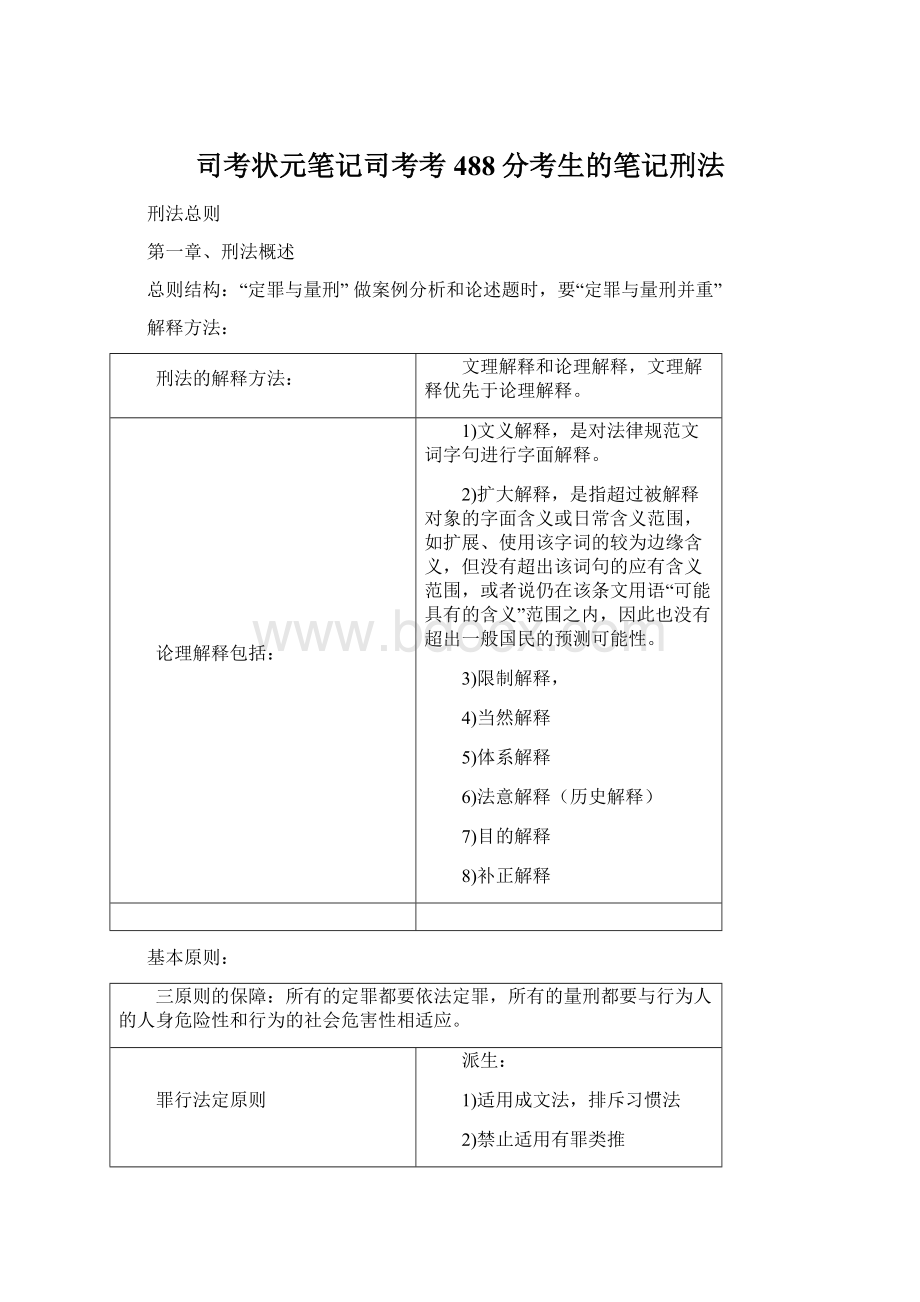 司考状元笔记司考考488分考生的笔记刑法.docx_第1页