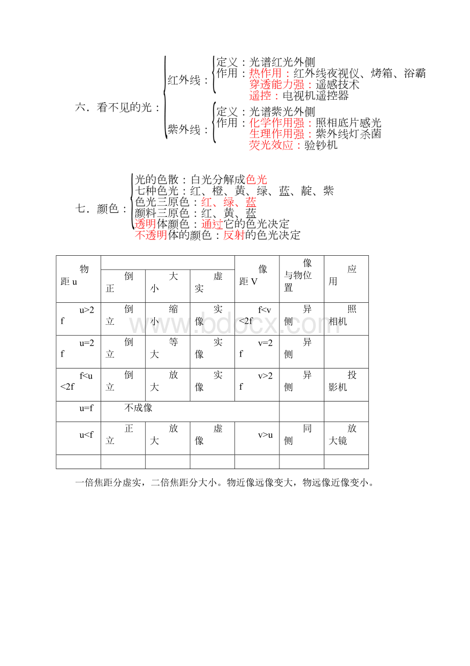 初三物理知识点.docx_第2页