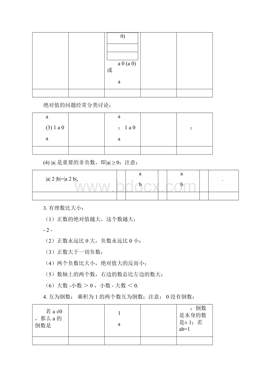 冀教版七年级上册数学知识汇总.docx_第3页