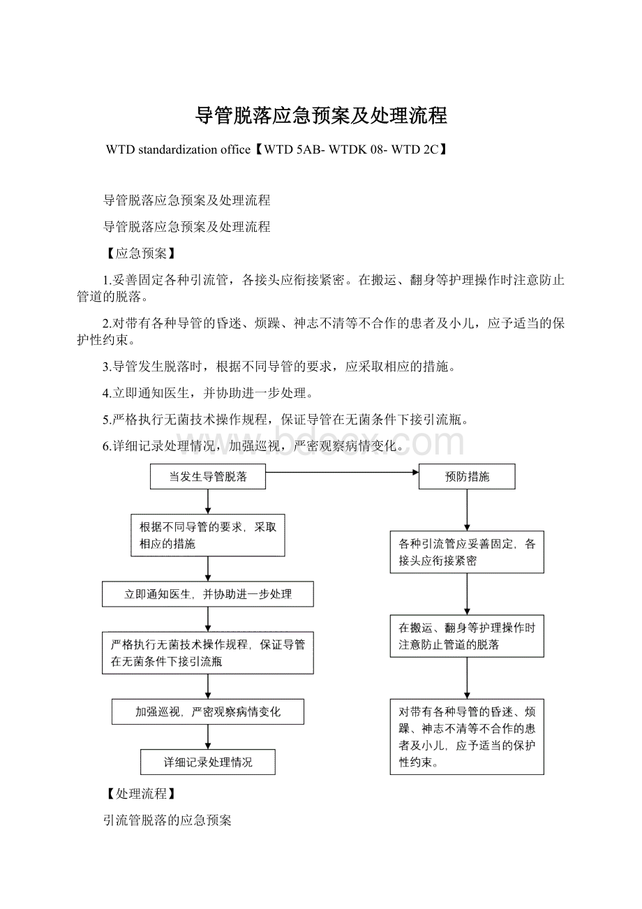 导管脱落应急预案及处理流程.docx