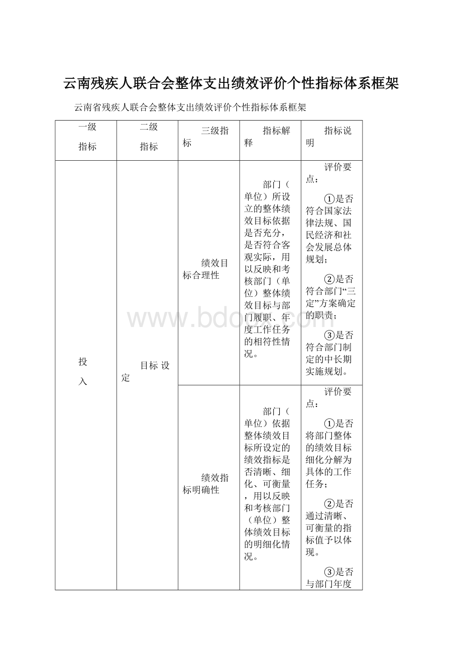 云南残疾人联合会整体支出绩效评价个性指标体系框架.docx