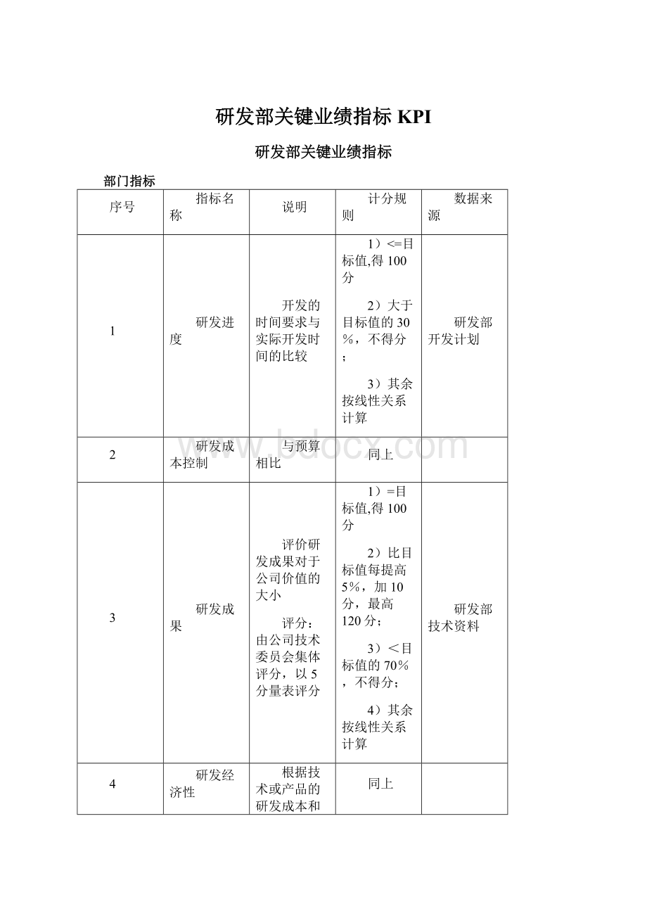 研发部关键业绩指标KPIWord文档格式.docx