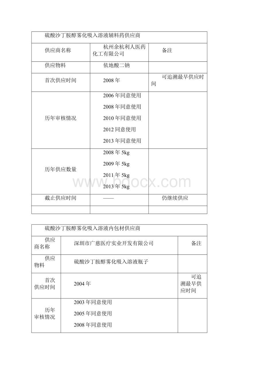 原辅料内包装材料供应商及历年供应情况Word文档下载推荐.docx_第3页