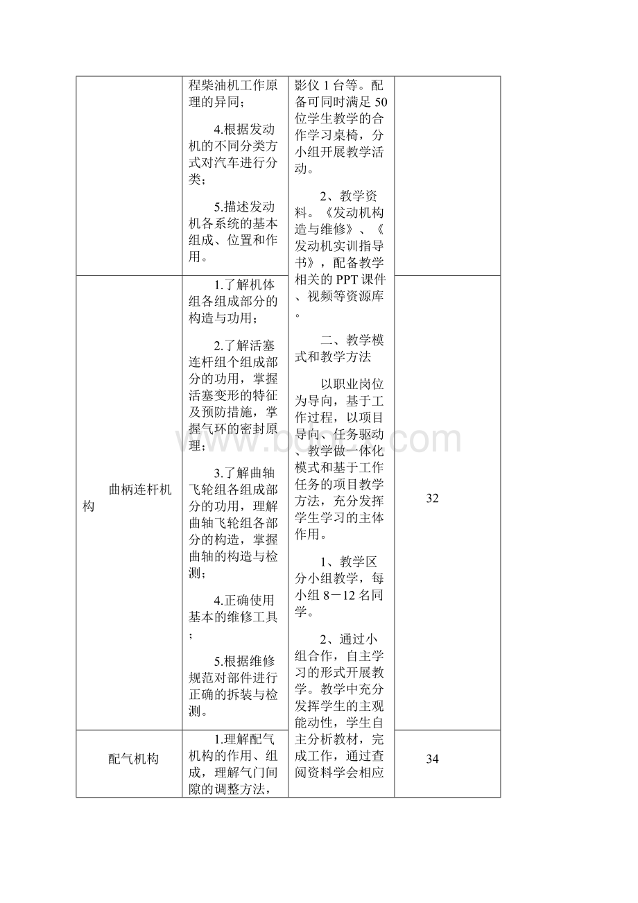 汽修专业课程标准.docx_第3页