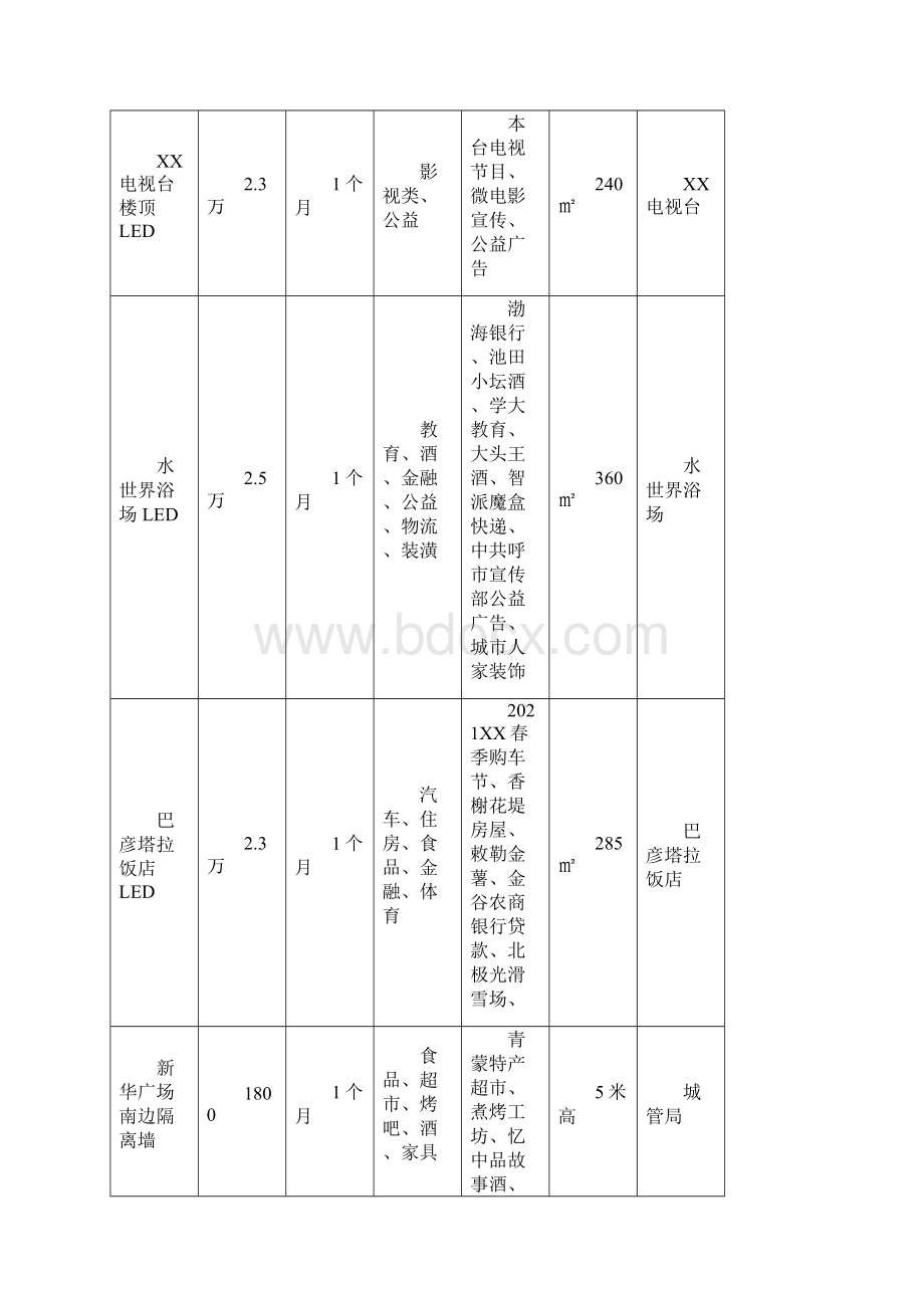 呼和浩特市新华广场户外广告SWOT分析.docx_第3页