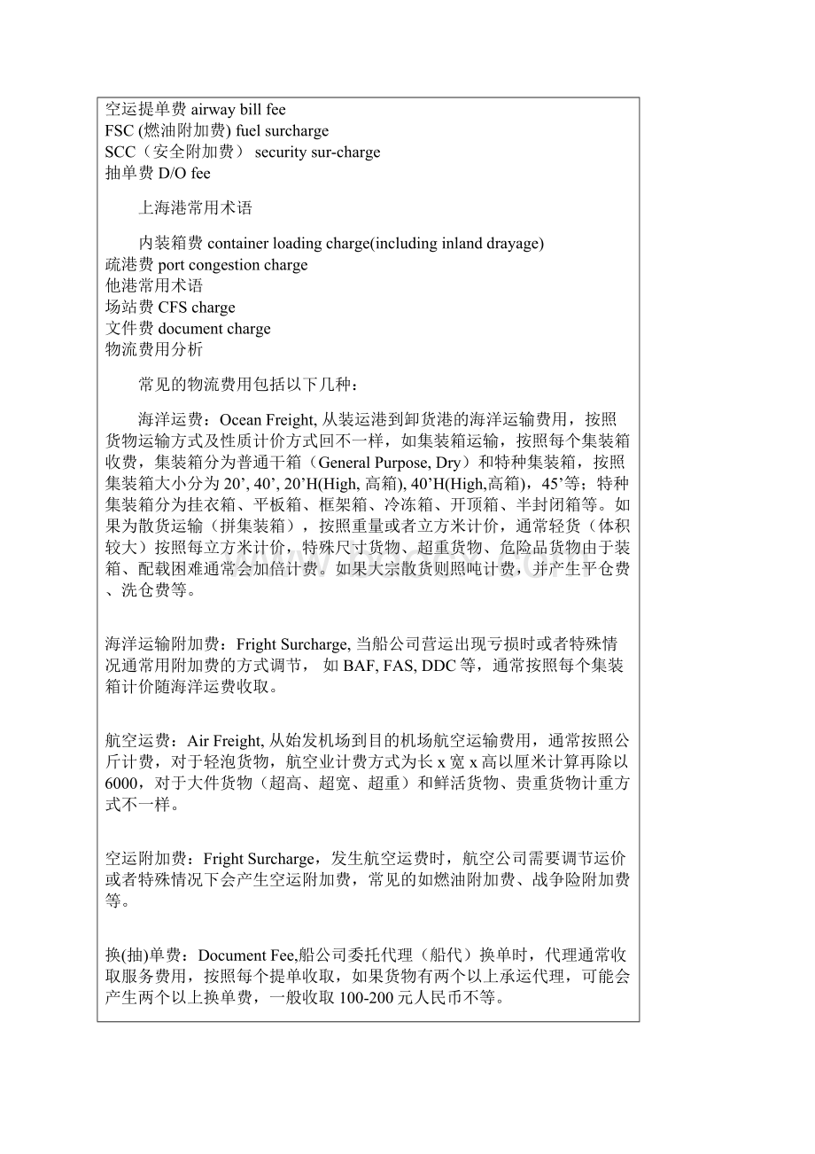 外贸海运费用英文大全汇编Word格式文档下载.docx_第2页