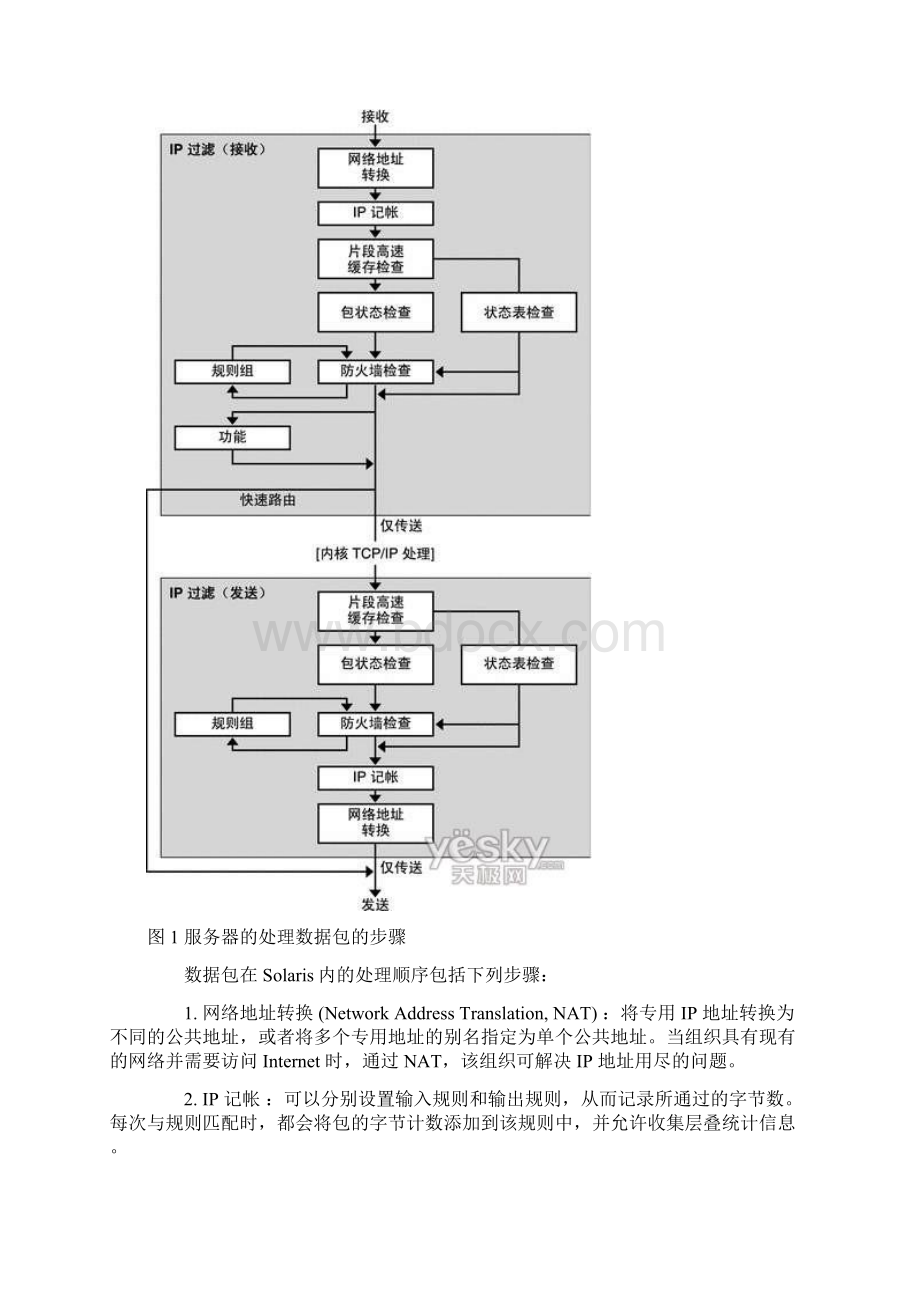 为Solaris服务器配置款安全的防火墙Word文档格式.docx_第2页