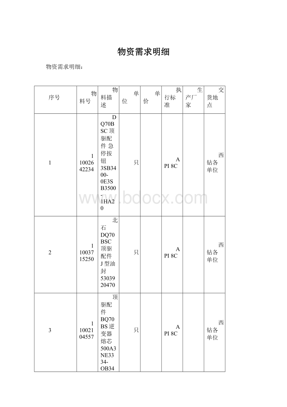 物资需求明细Word文件下载.docx