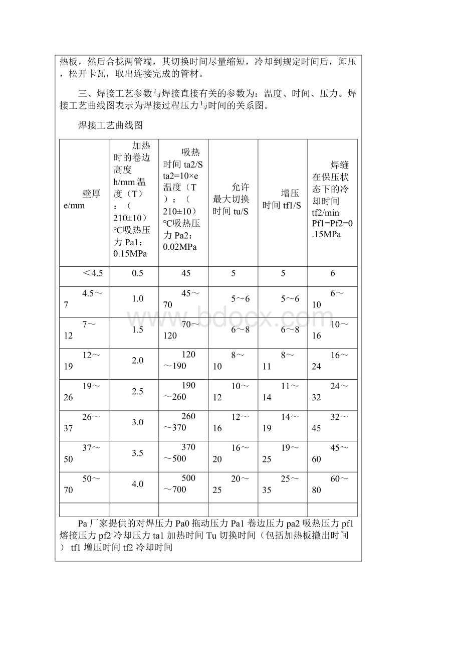 PE管热熔焊接工艺Word文档下载推荐.docx_第2页