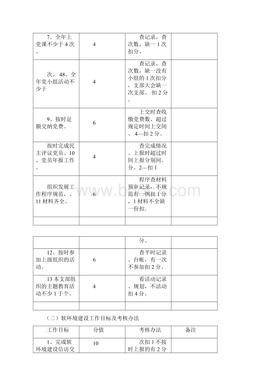 城管系统年目标任务及考核办法Word文档下载推荐.docx_第2页