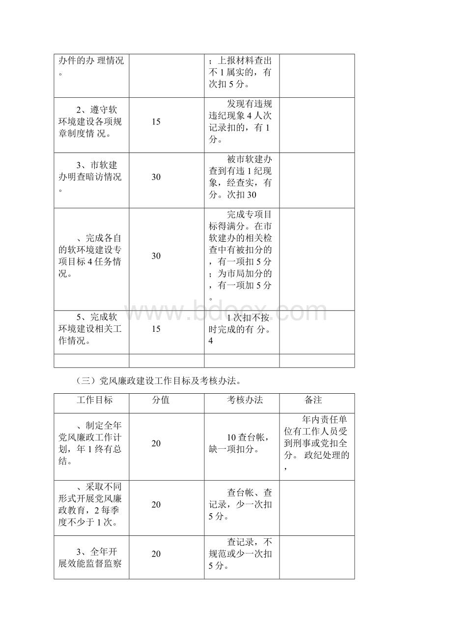 城管系统年目标任务及考核办法Word文档下载推荐.docx_第3页